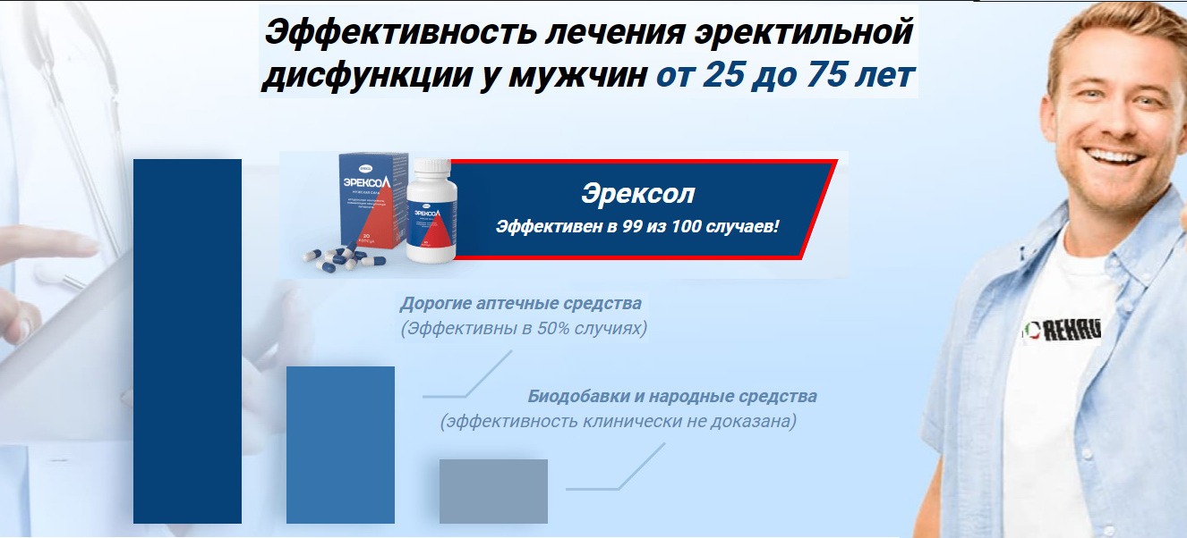 Эффективность препарата