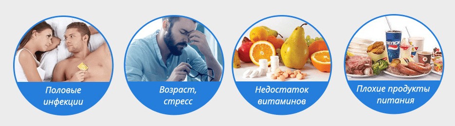 Причины снижения потенции